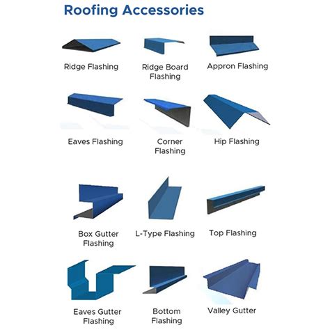 fabricated metal roofing accessory|metal roof parts and pieces.